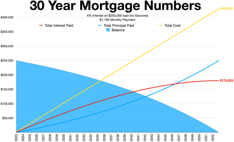 Come Calcolare Gli Interessi Di Un Mutuo: Quali Passi Seguire 1 calcolatrice contratto mutuo grafico finanziario chiaro
