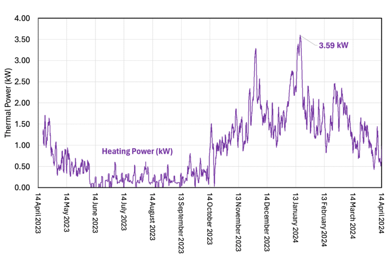 Come Si Fa Il Calcolo Della Classe Energetica Fai Da Te In Casa 8 Come Si Fa Il Calcolo Della Classe Energetica Fai Da Te In Casa