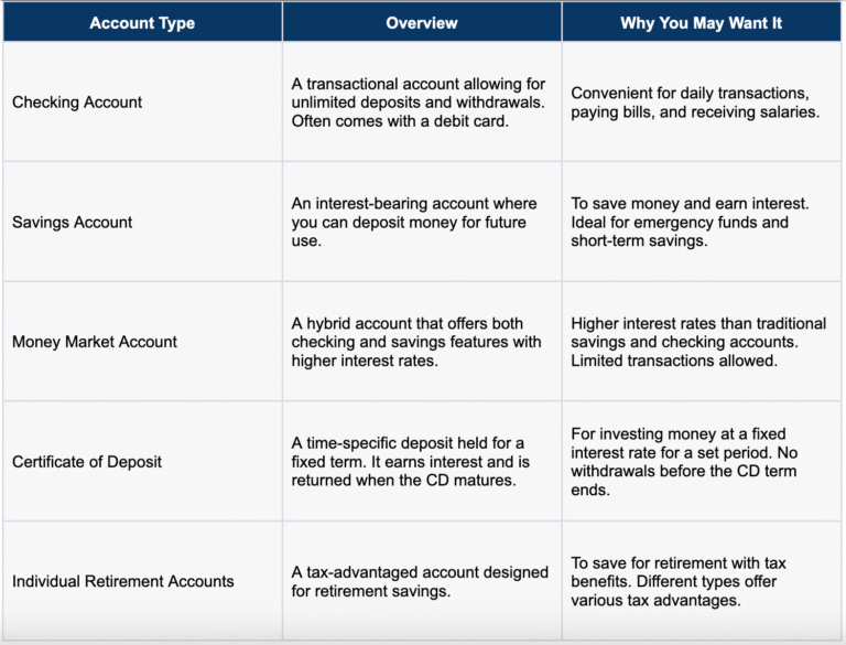 Qual è la Differenza Tra Conto Deposito e Conto Corrente 2 confronto visivo tra conto deposito e corrente