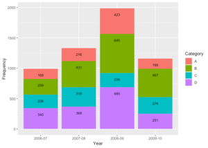 grafico a barre con simboli ambiente societa governance