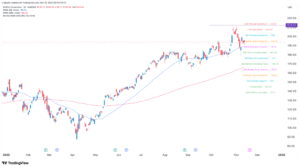 grafico azioni nvidia con bandiera italiana