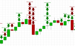 grafico candlestick con indicatori di trading