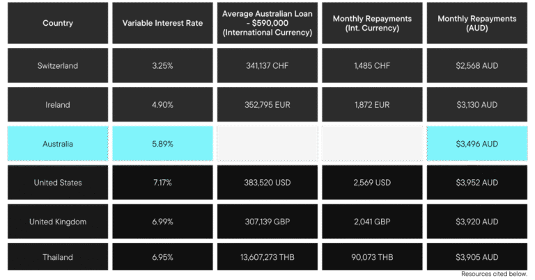 Qual è la Differenza Tra Tasso TAN E TAEG Nei Prestiti 2 grafico comparativo tasso interesse prestito