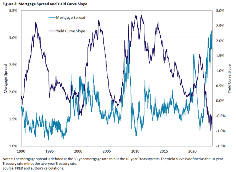 Cos'è lo Spread in un Mutuo e Come Influisce sul Tuo Finanziamento 5 Cos’è lo Spread in un Mutuo e Come Influisce sul Tuo Finanziamento