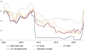 grafico di mutui con tasso variabile e cap