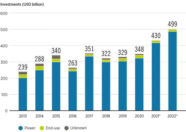 Cos'è Pictet Global Environmental Opportunities e Come Investire 8 Cos’è Pictet Global Environmental Opportunities e Come Investire