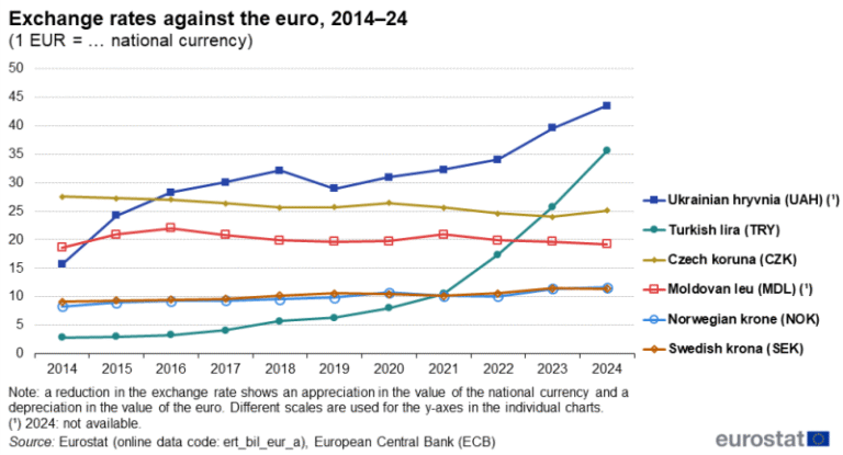 Come Convertire Euro in Dollari USA al Tasso di Cambio Attuale 5 Come Convertire Euro in Dollari USA al Tasso di Cambio Attuale